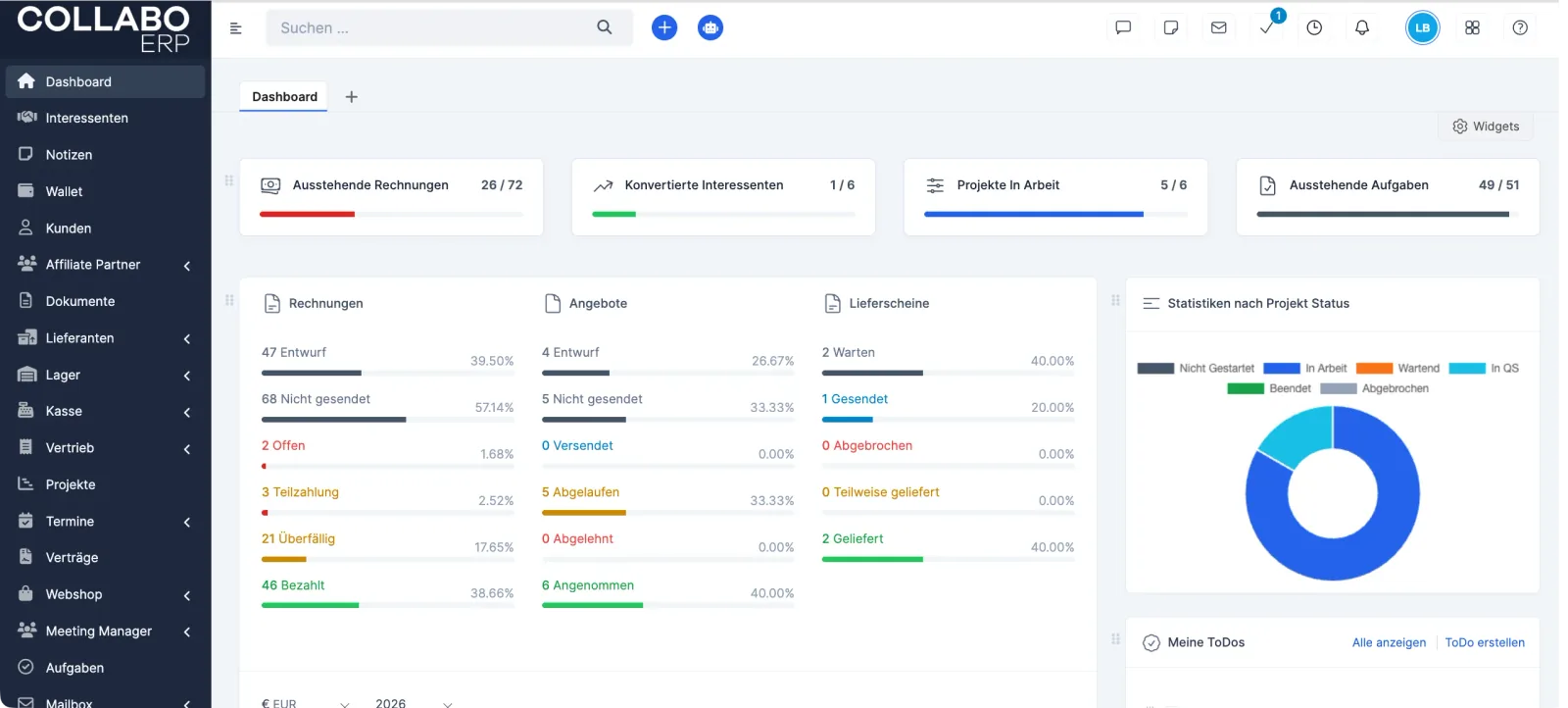 Dashboard von Collabo ERP 3.1