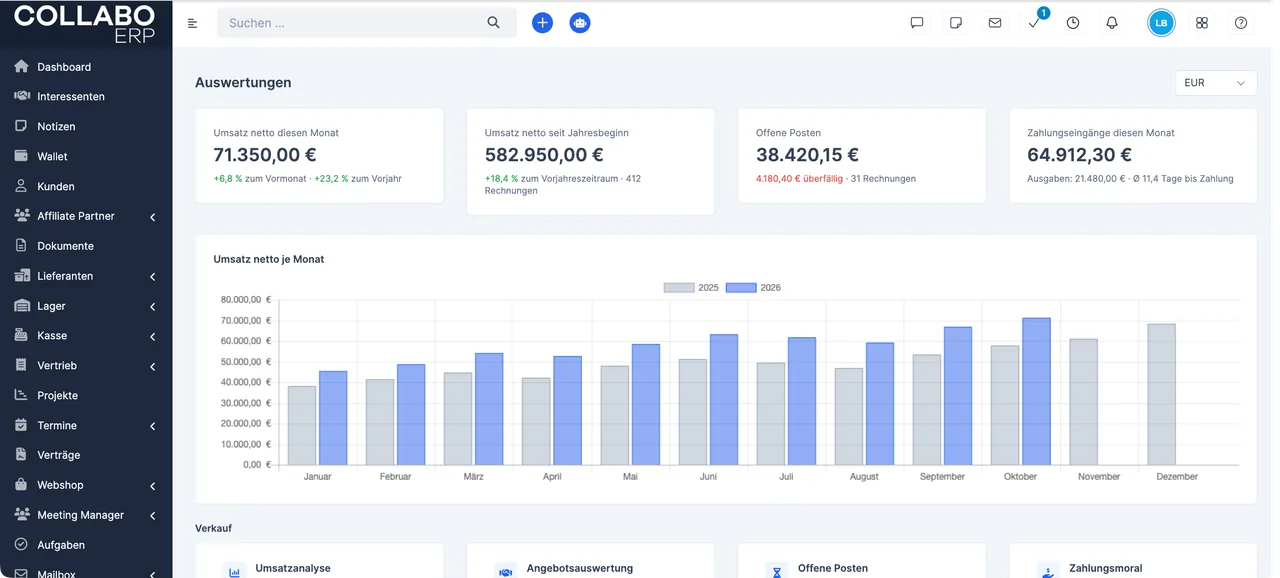 Dashboard & Auswertungen in Collabo ERP